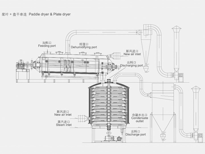 空心槳葉干燥機結(jié)構(gòu)圖